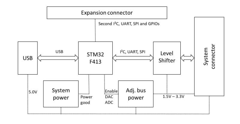 Schéma de principe - ams OSRAM Kit d'évaluation AS7331